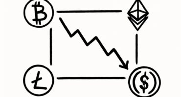 CoinDesk 20 Index Falls as Bitcoin and Other Assets Decline