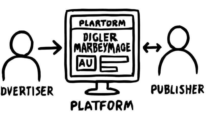 Google Ad Manager Moves to Direct Buyer Access; Perplexity’s Advertising Head Departs